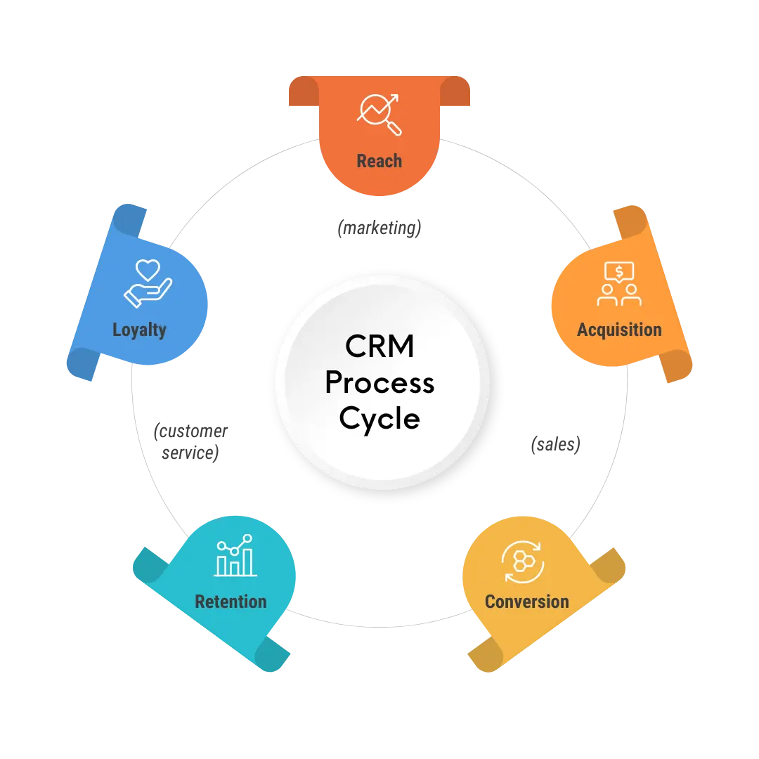 In office discussion about jaimru crm